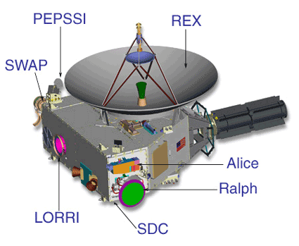 New Horizons. Bildekreditt: The Boeing Company