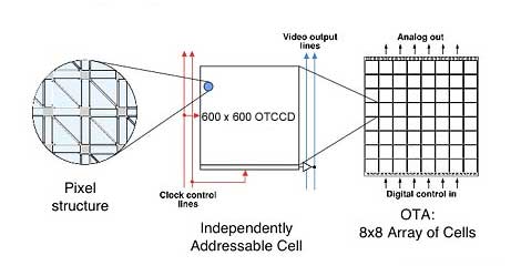 CCD array